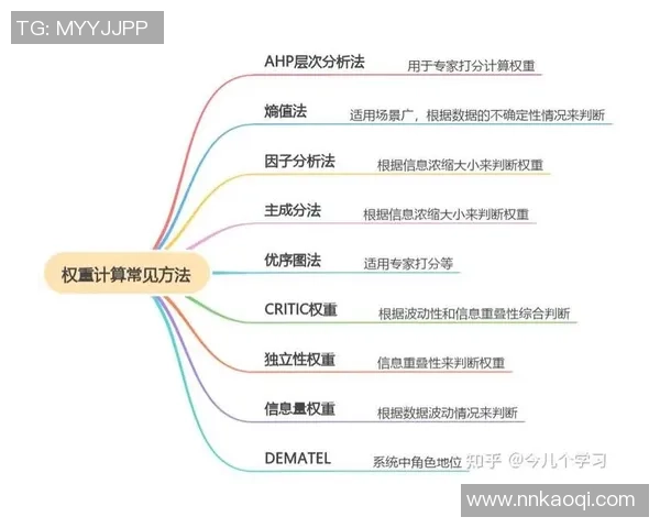 武汉篮球队意识表现的数据分析与战术优化研究 武汉篮球队意识表现的数据分析与战术优化研究