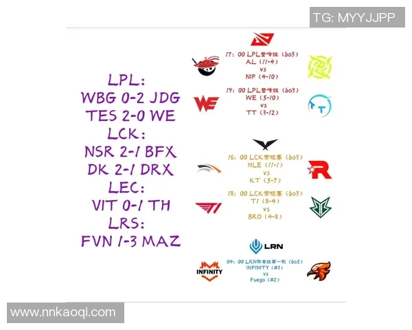 英雄联盟热点分析：深入探讨WE战队的游戏控制策略与表现